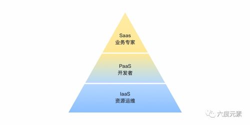 打造具備PLG潛質(zhì)的核心技術(shù)型產(chǎn)品 策略、路徑與開(kāi)發(fā)實(shí)踐